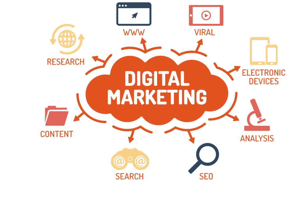 Why Every Business in Kerala Needs Professional Branding in 2026